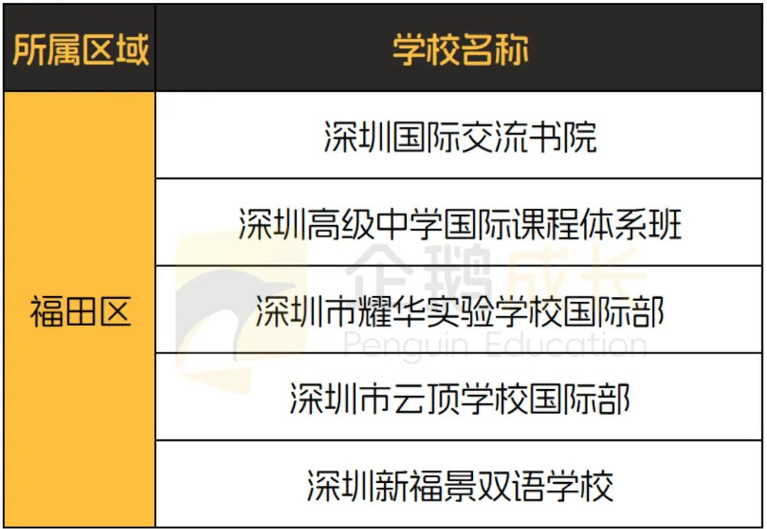 深入剖析A-Level课程体系，深圳AL课程国际学校大合集给你整理好了！