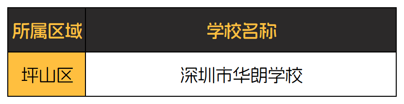 深入剖析A-Level课程体系，深圳AL课程国际学校大合集给你整理好了！