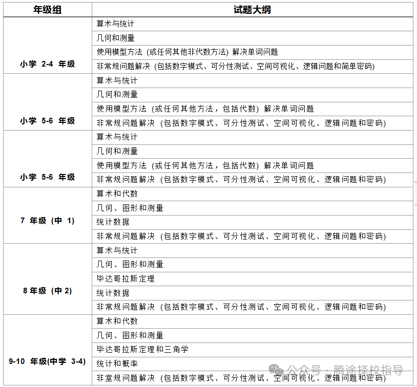 揭秘 | 为什么推荐SASMO新加坡数学竞赛？SASMO竞赛有什么特色？附SASMO历年真题资料~