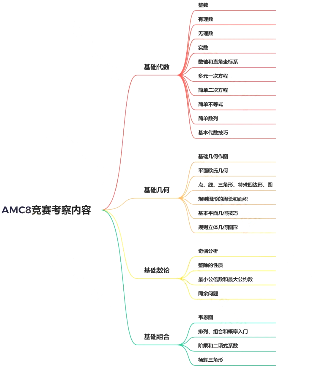 小学生能参加的数学竞赛哪些？这几个高含金量竞赛家长竟然不知道？