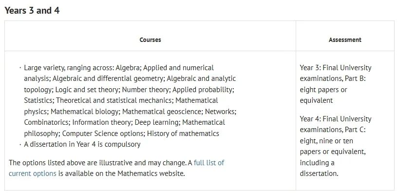 在牛津大学读数学专业是种怎样的体验？MAT 95学长带你走进真实的大学学习生活