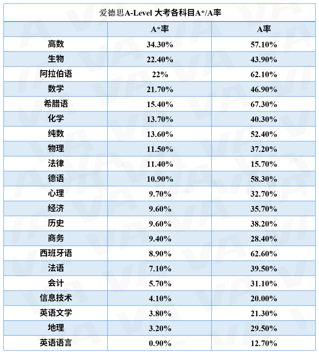 官宣：与23年大考评分结果相似！这几门科目A*率或将提高？