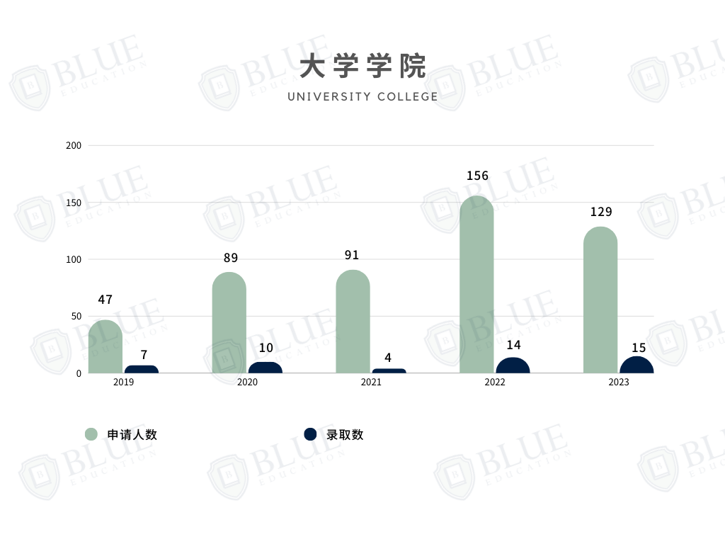 牛津学院介绍 08｜三年申请人数翻三倍！这所百年学院有何魅力？