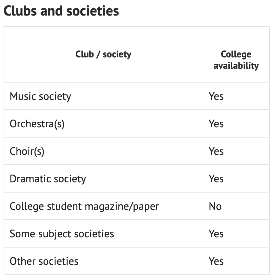 牛津学院介绍 08｜三年申请人数翻三倍！这所百年学院有何魅力？