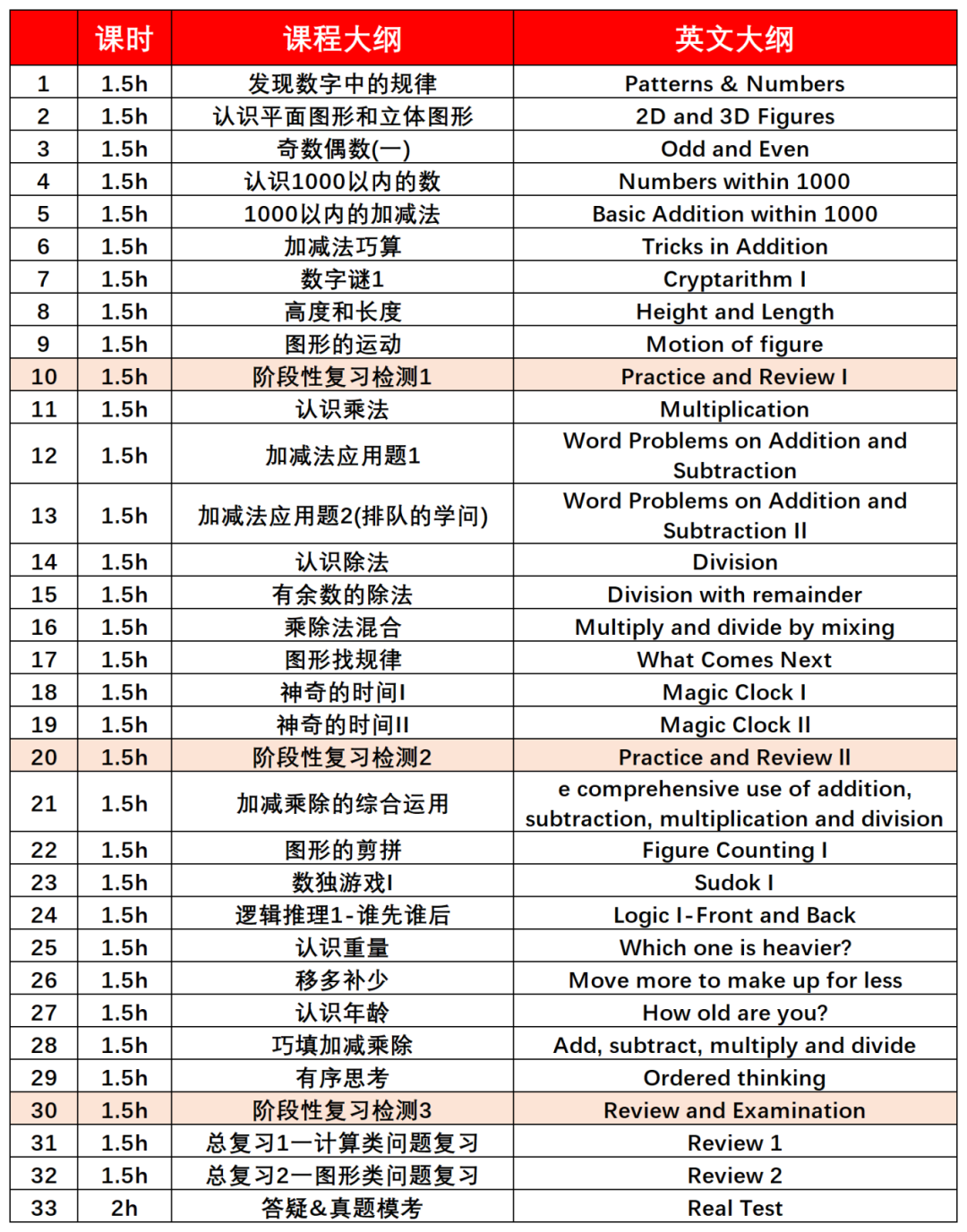 吐血整理！！袋鼠数学竞赛1-12年级考察重点内容 速来码住【附袋鼠数学竞赛真题】