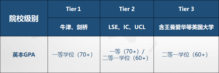 英本大一真的很重要！