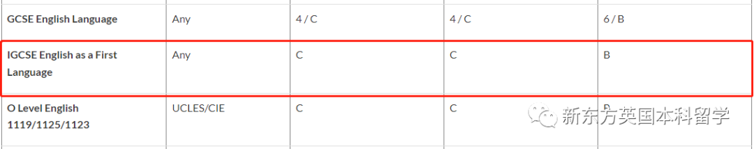 雅思6.5能上哪些英国名校？2025英国Top10语言要求汇总