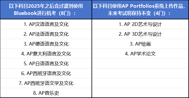 又变了！2025年AP主流科目全面机考，机考平台长这样！