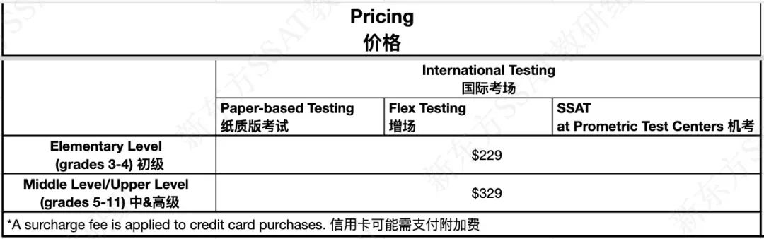 SSAT8月1日开启报名，保姆级报名图解带你一起轻松报考！