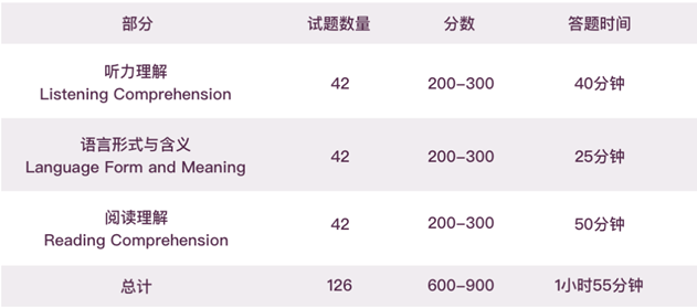 小托福考试超全介绍，分数标准、含金量、备考一文讲清！