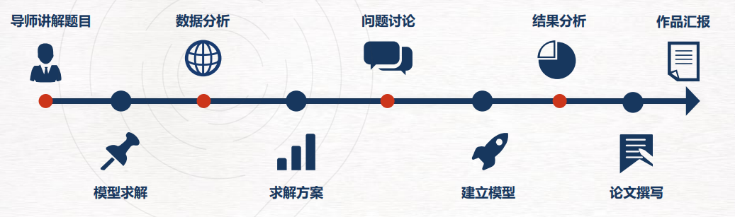 HiMCM竞赛对留学申请有什么帮助？什么样的学生在HiMCM竞赛中容易获奖？