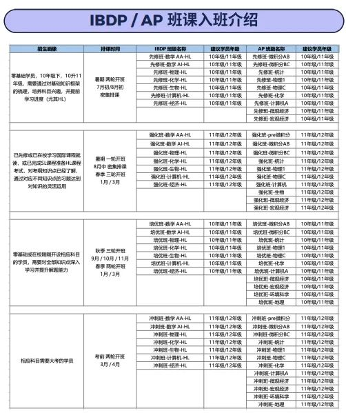 2024年IB大考数据公布！IB数学/物理/化学/经济各科考情分析！