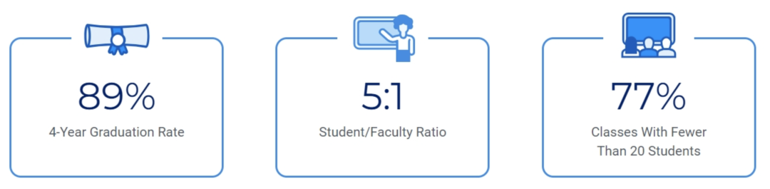 芝加哥大学为何如此嚣张？