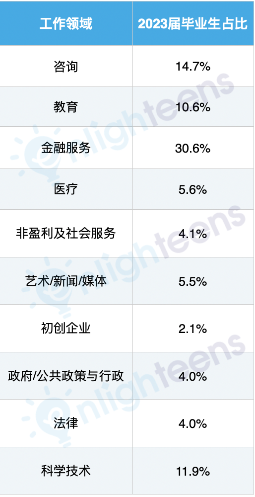 芝加哥大学为何如此嚣张？