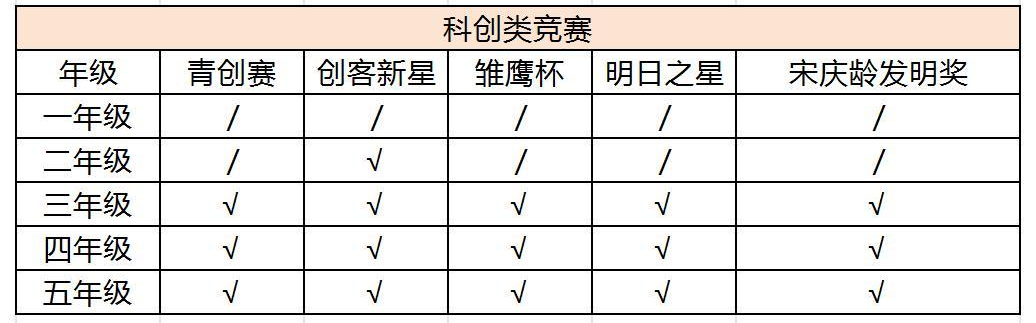 上海三公备考：1年级准备早不早？4年级准备晚不晚？上海三公小升初培训(AMC8/小托福）