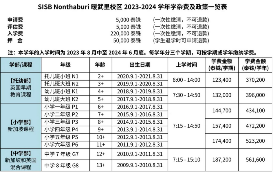 TEnTo荐校｜SISB泰国新加坡国际学校