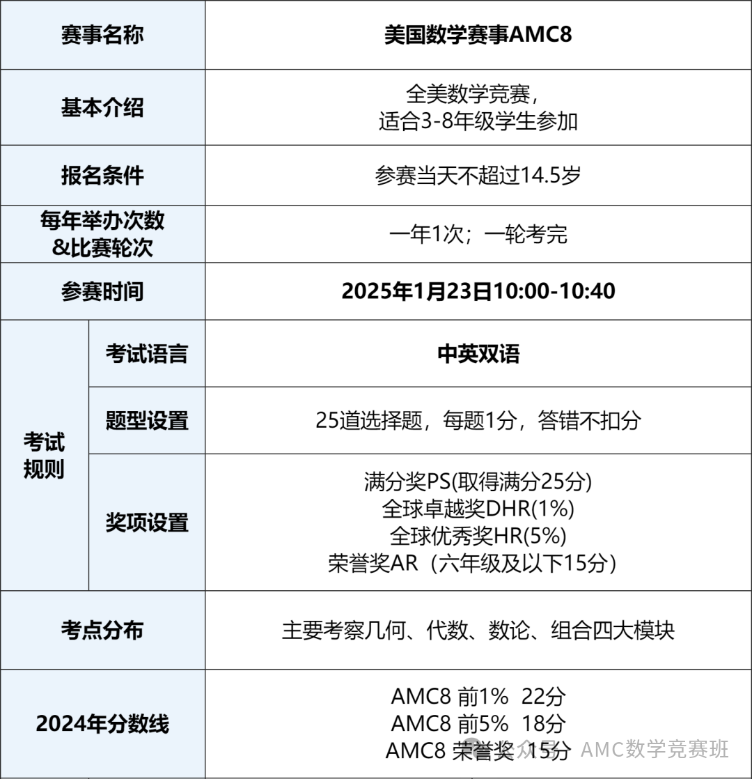 2025年AMC8数学竞赛报名正式启动！AMC8报名时间/报名流程/官方报名网站详解！