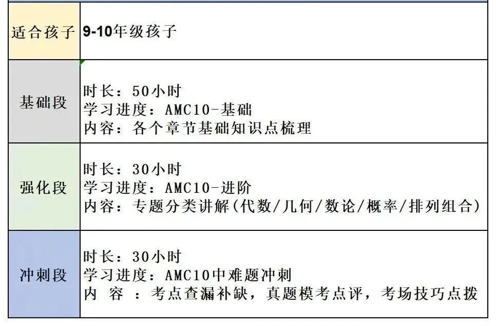 AMC10竞赛要获奖需要答对多少道题？