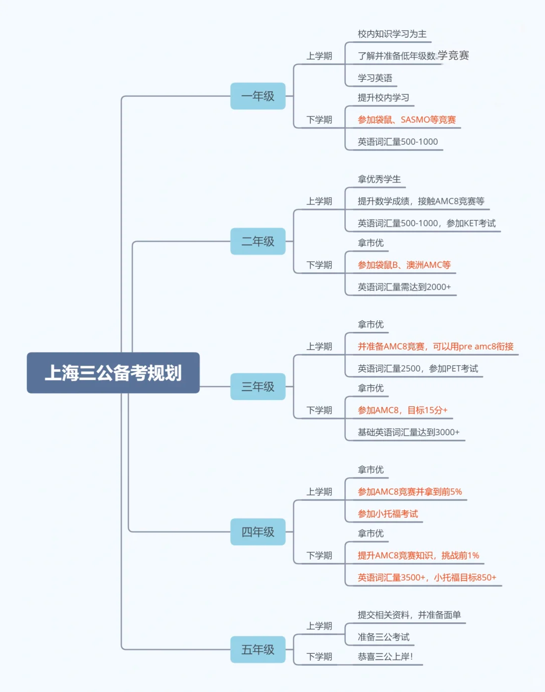 上海三公是哪三所学校？为何家长砸十几万也要挤进上海三公？