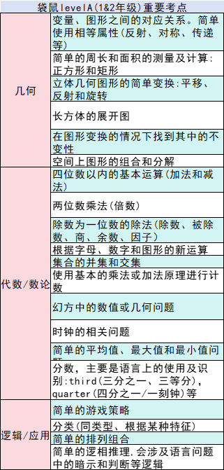 都说袋鼠数学竞赛是骗局？真的是这么回事吗？