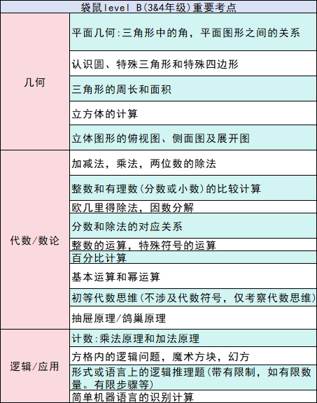 都说袋鼠数学竞赛是骗局？真的是这么回事吗？