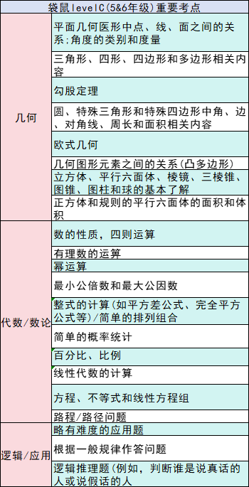 都说袋鼠数学竞赛是骗局？真的是这么回事吗？