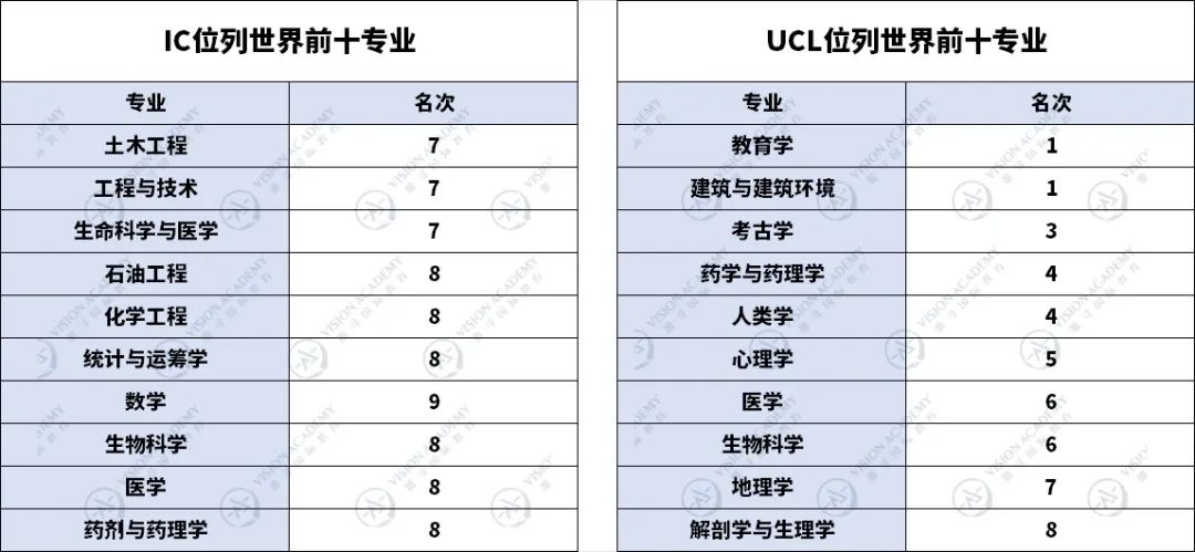 英国第三院校搞“批发”？IC、UCL、伯明翰...纷纷认领