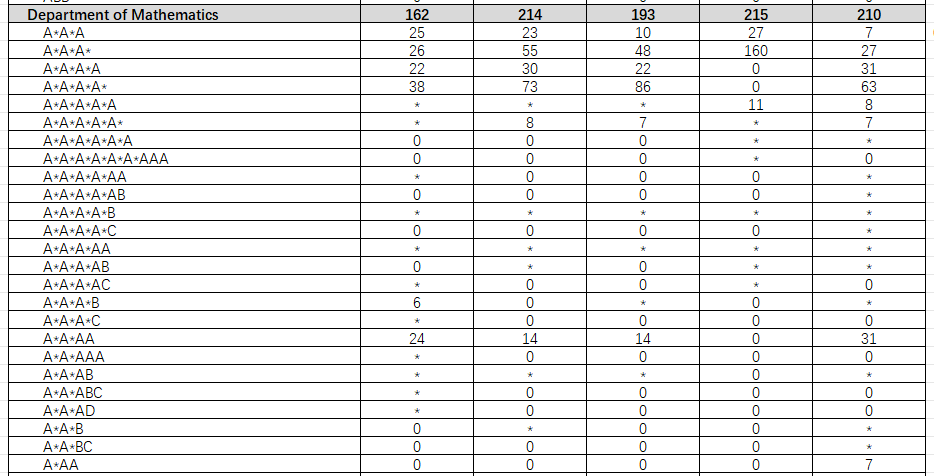 帝国理工公布2019-2023五年申录数据！offer率再创新低？