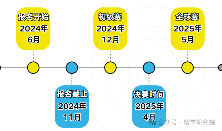 什么是NEC经济学挑战赛？NEC竞赛新赛季如何备考？NEC竞赛详细介绍！