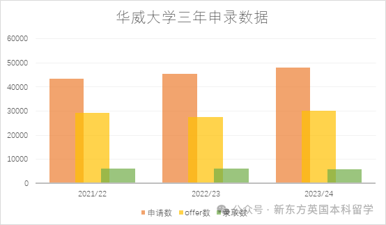 华威16个王牌专业批量增设笔试环节，英国Top10都逃不开“牛剑化”？