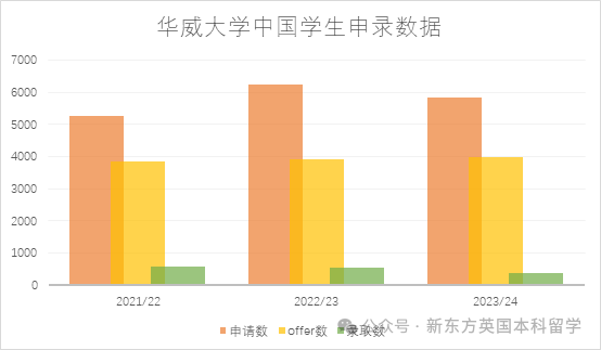 华威16个王牌专业批量增设笔试环节，英国Top10都逃不开“牛剑化”？