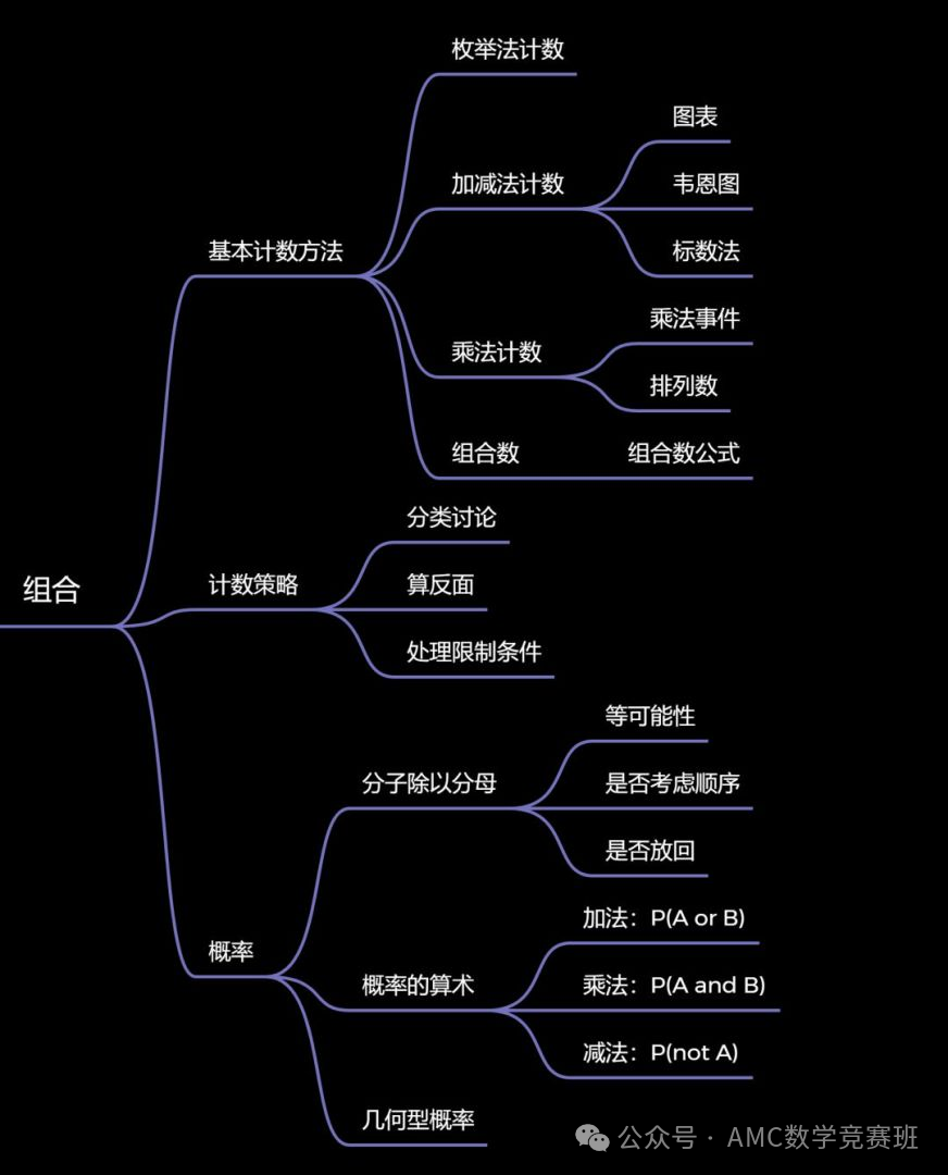 amc8考试是中文还是英文？AMC8竞赛什么时候考试？AMC8数学竞赛暑期备考方案详解！