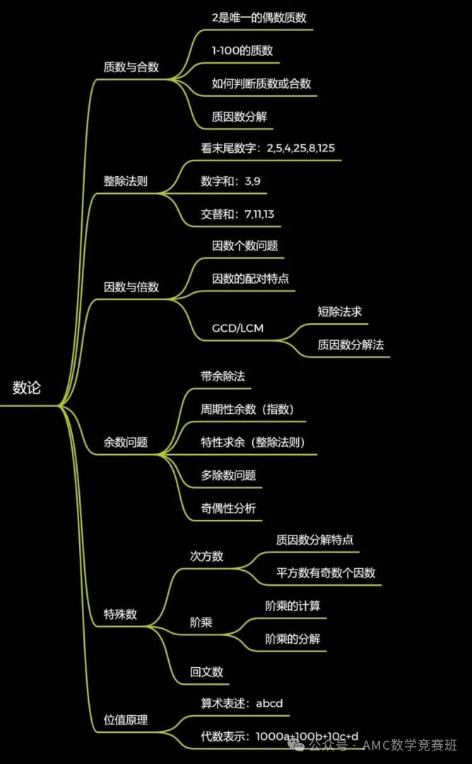 amc8考试是中文还是英文？AMC8竞赛什么时候考试？AMC8数学竞赛暑期备考方案详解！