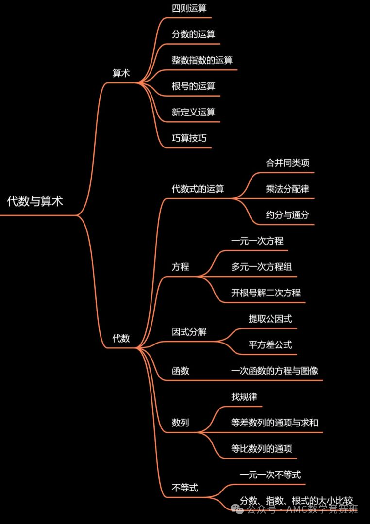 amc8考试是中文还是英文？AMC8竞赛什么时候考试？AMC8数学竞赛暑期备考方案详解！