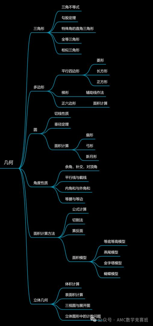 amc8考试是中文还是英文？AMC8竞赛什么时候考试？AMC8数学竞赛暑期备考方案详解！