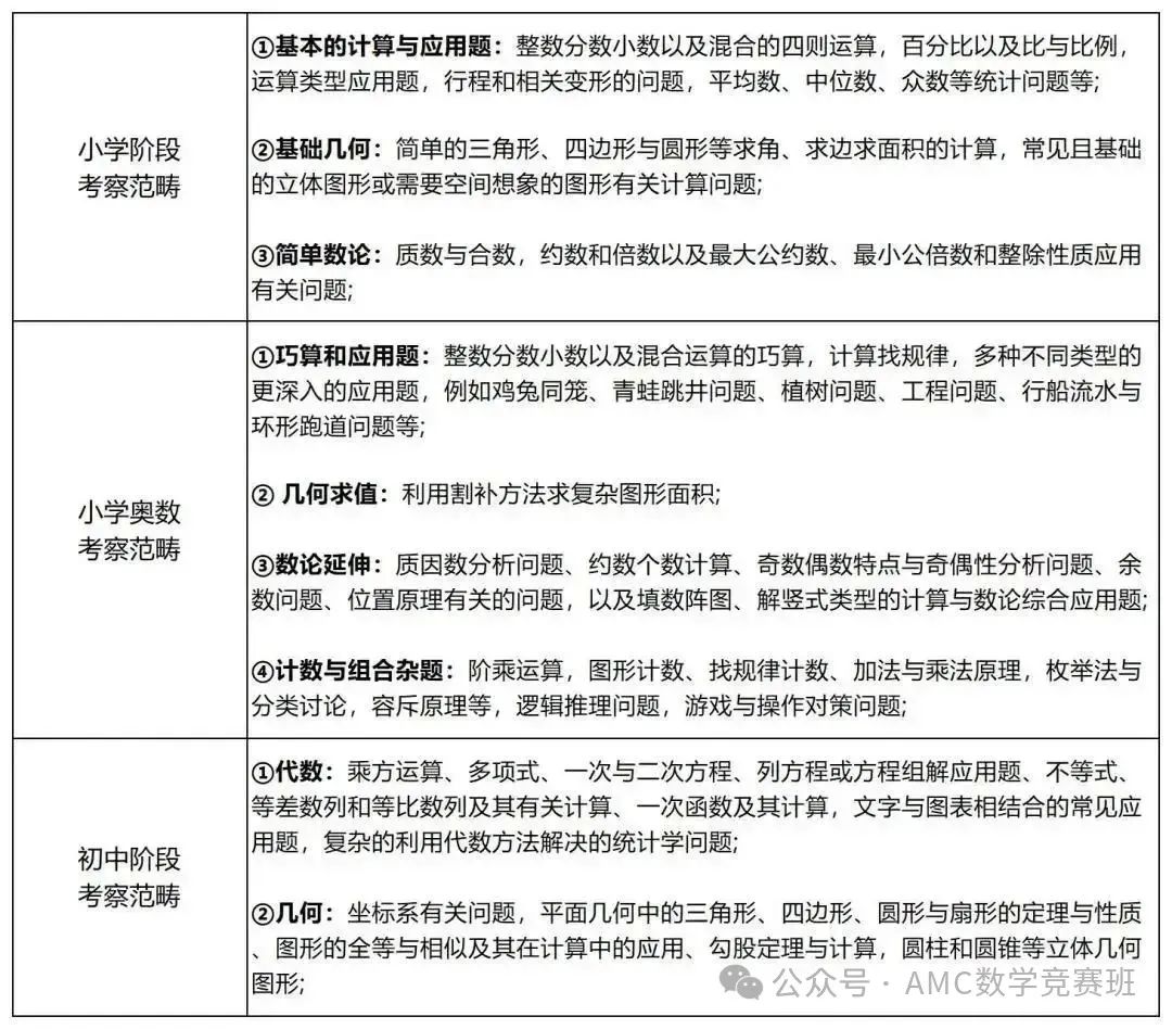 amc8考试是中文还是英文？AMC8竞赛什么时候考试？AMC8数学竞赛暑期备考方案详解！