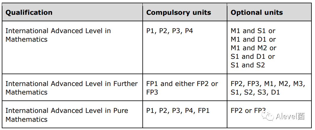 CAIE vs Edexcel，ALevel谁更有难度？