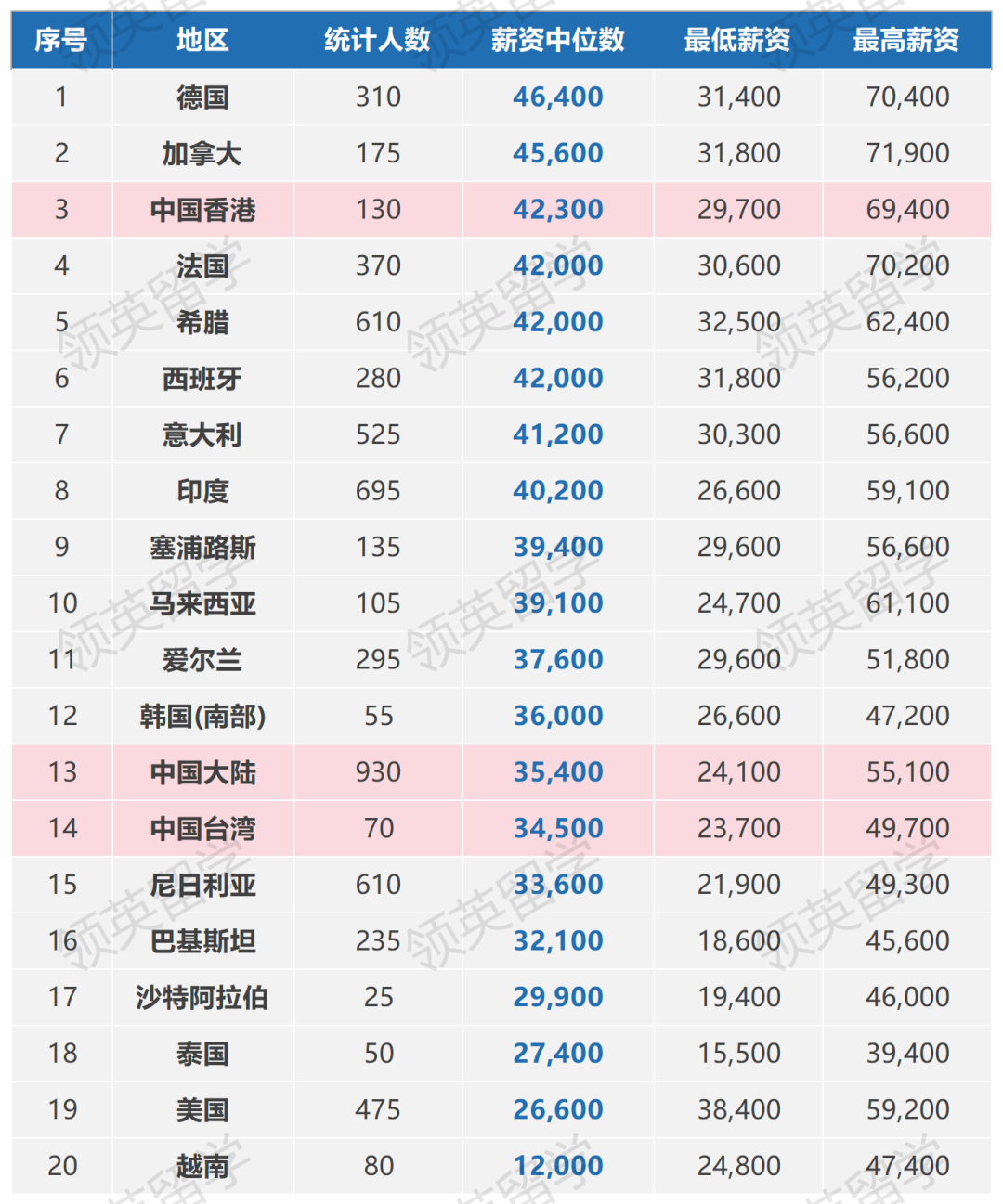 在英国混得好的中国留学生，一年能赚多少钱？