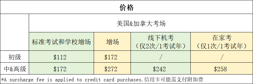 SSAT8月1日开放报名，保姆级报名指导助你无痛报名考试!