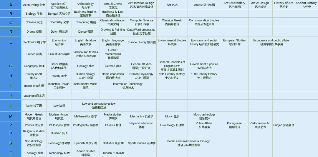 一文详解Alevel课程体系，你真的适合学Alevel吗？