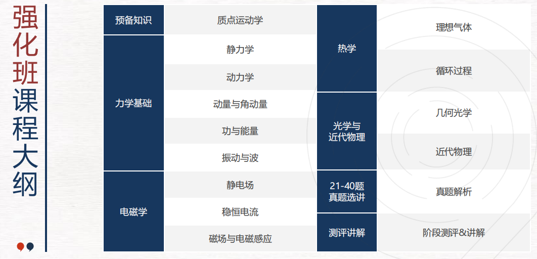 美国TOP30名校高度认可，9-12年级可参加的Physics Bowl物理碗竞赛！