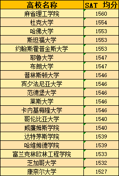 2023-2024申请季回顾：标化和GPA达到多少才能冲刺Top10？录取率不足1%的大学有哪些？