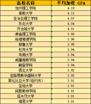 2023-2024申请季回顾：标化和GPA达到多少才能冲刺Top10？录取率不足1%的大学有哪些？