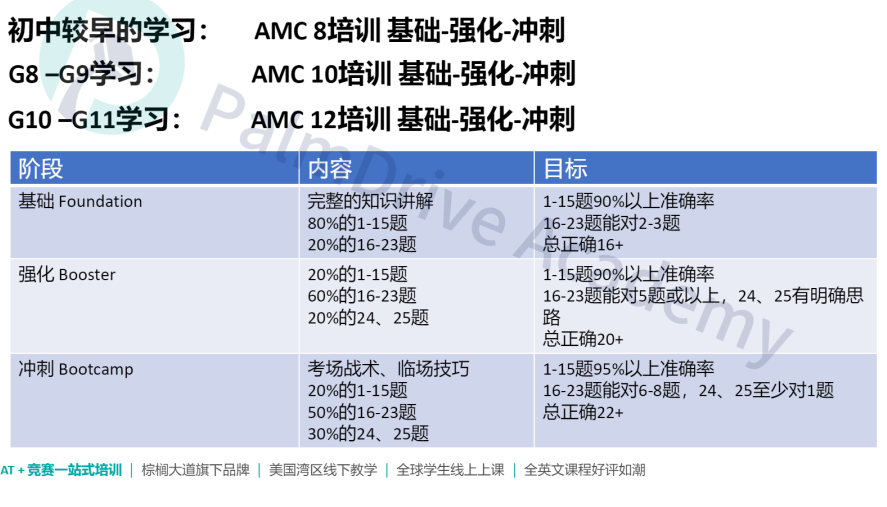 国际物理竞赛和化学竞赛金牌得主全是中国，这稳赢的比赛跟中国乒乓有什么区别？