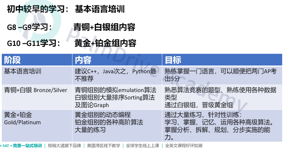 国际物理竞赛和化学竞赛金牌得主全是中国，这稳赢的比赛跟中国乒乓有什么区别？