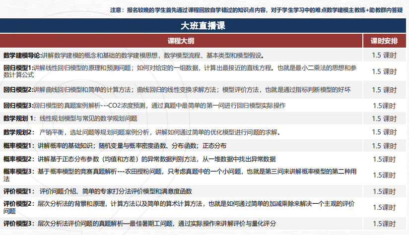 【干货分享】2018-2023年HiMCM近6年真题汇总，PDF版可下载！