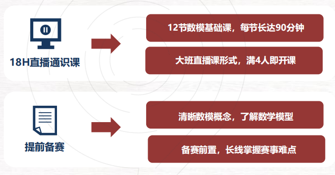 【干货分享】2018-2023年HiMCM近6年真题汇总，PDF版可下载！