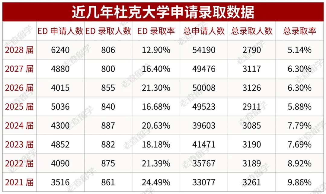 藤校之外的选择！这所全美Top7名校凭什么与藤校并肩？