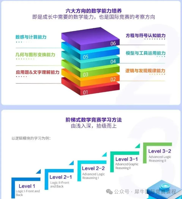 选择袋鼠数学竞赛的9个原因，从入门数学竞赛出发！附袋鼠竞赛课程~