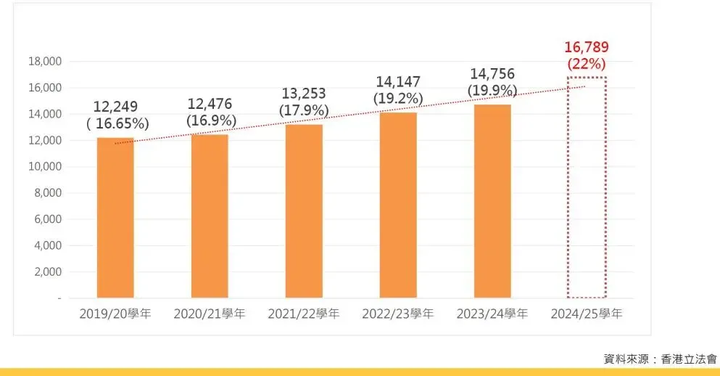 香港学生签证或破8万！香港留学都有哪些优势？